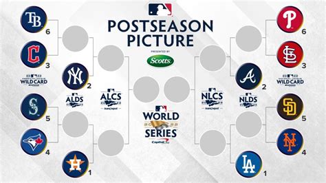 2022 mlb playoff tv schedule and times